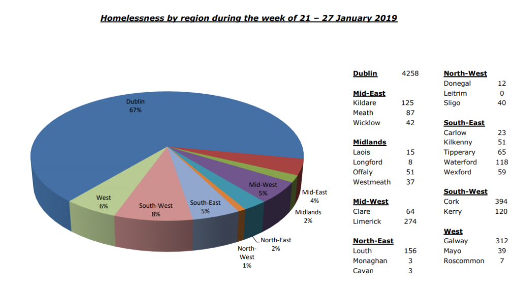 Homeless figures