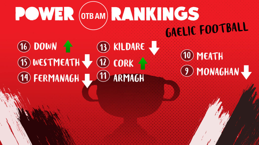 GAA power rankings