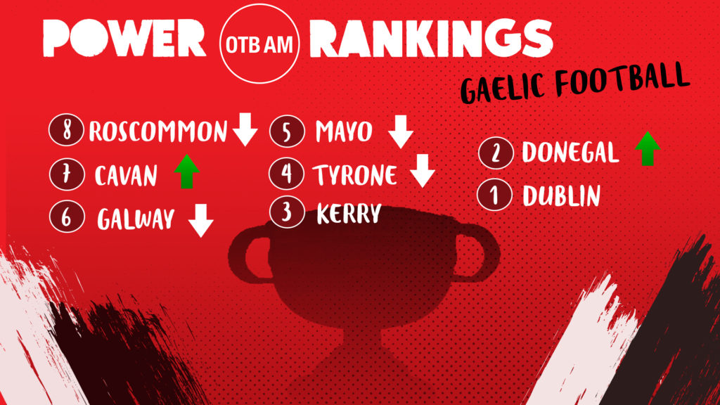 GAA power rankings