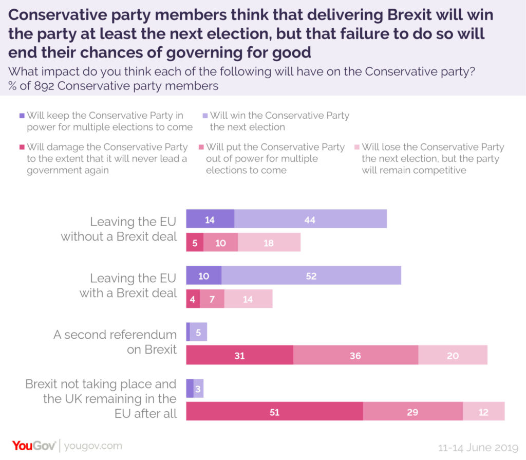 Conservative Brexit poll