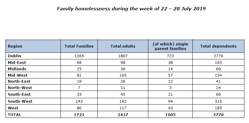 Homeless