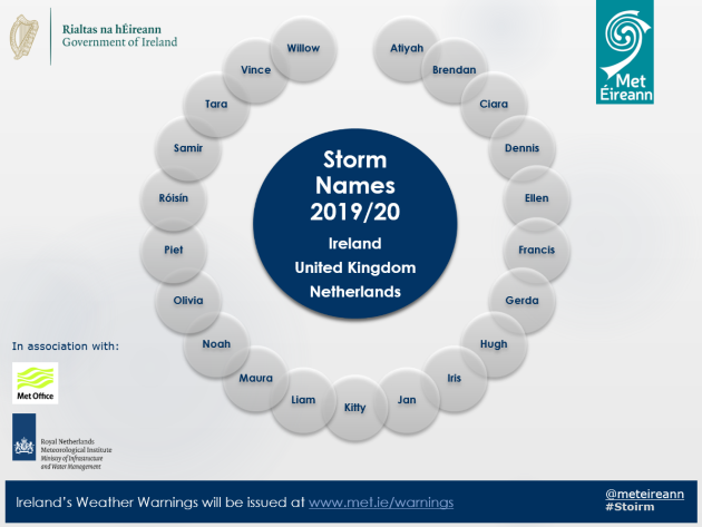 met-ireann-releases-storm-names-for-2019-2020-spin1038