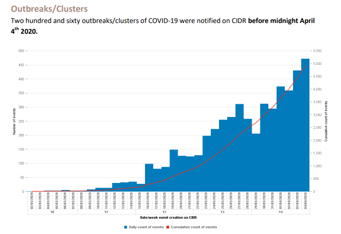 Clusters COVID-19