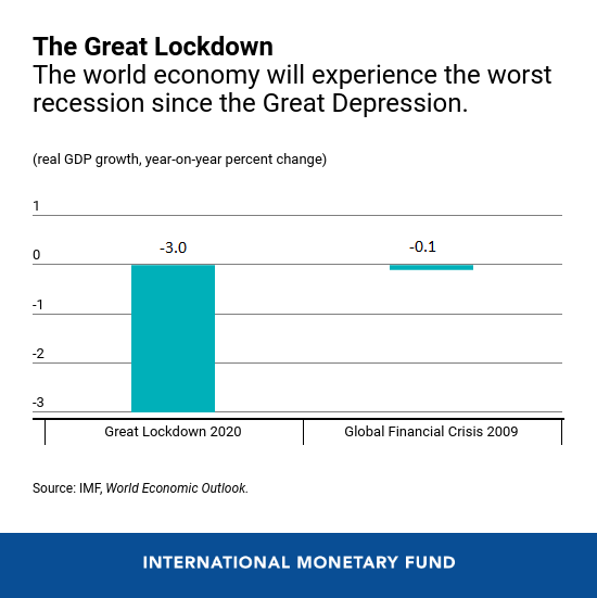 IMF Outlook COVID-19
