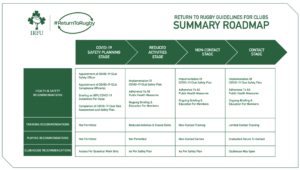 road map of ireland covid Irfu Publishes Return To Rugby Roadmap For Clubs Across Ireland road map of ireland covid