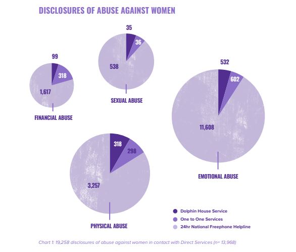 Women's Aid domestic abuse
