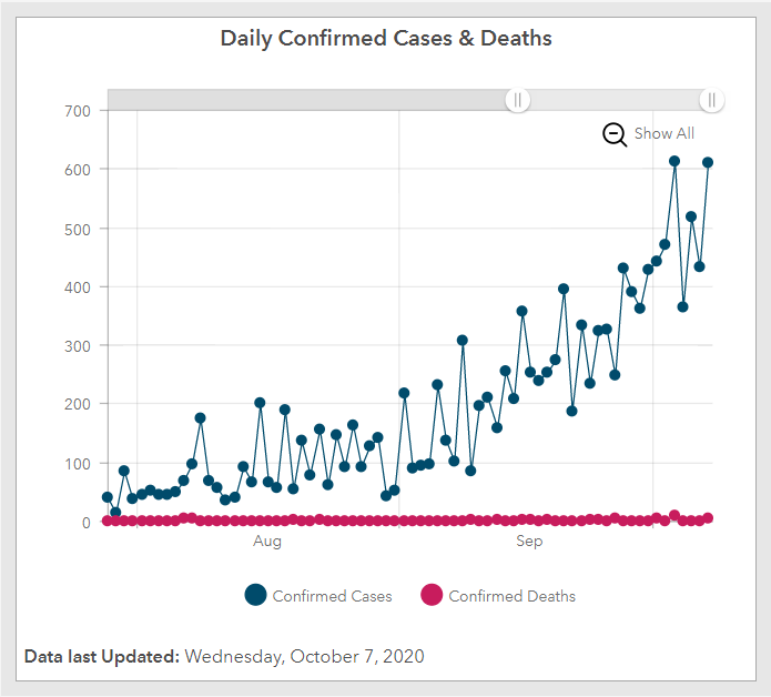 Daily confirmed coronavirus cases