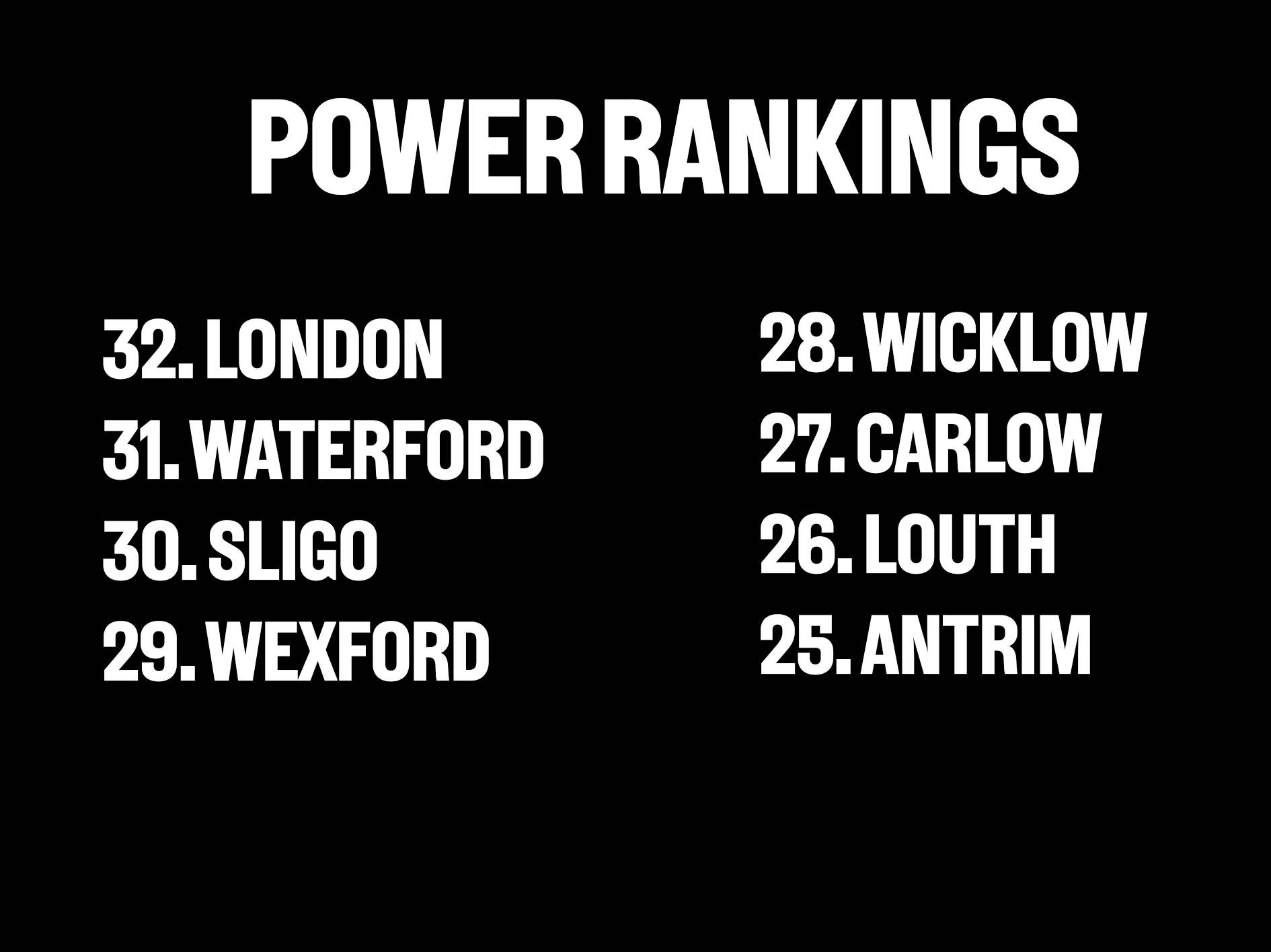 Power Rankings