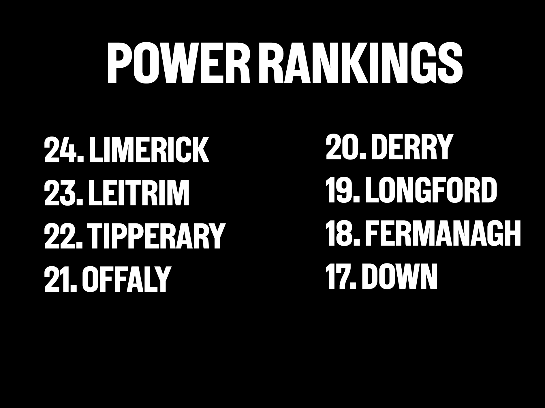 Power Rankings