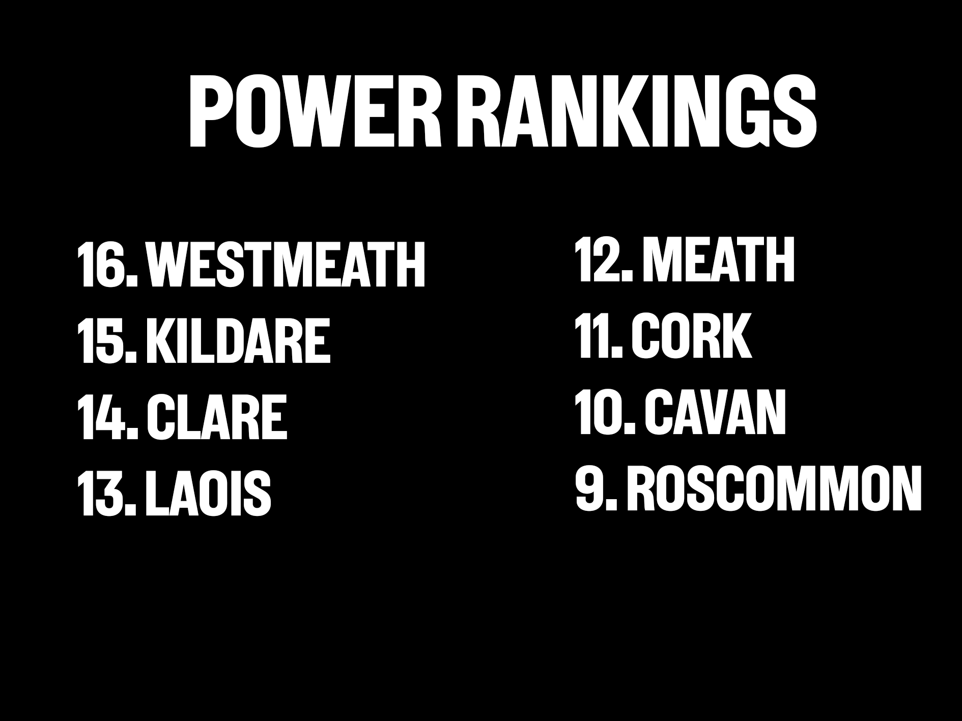 Power Rankings