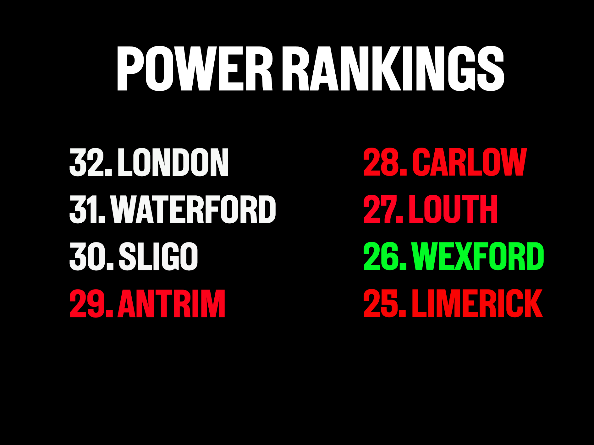 Power Rankings