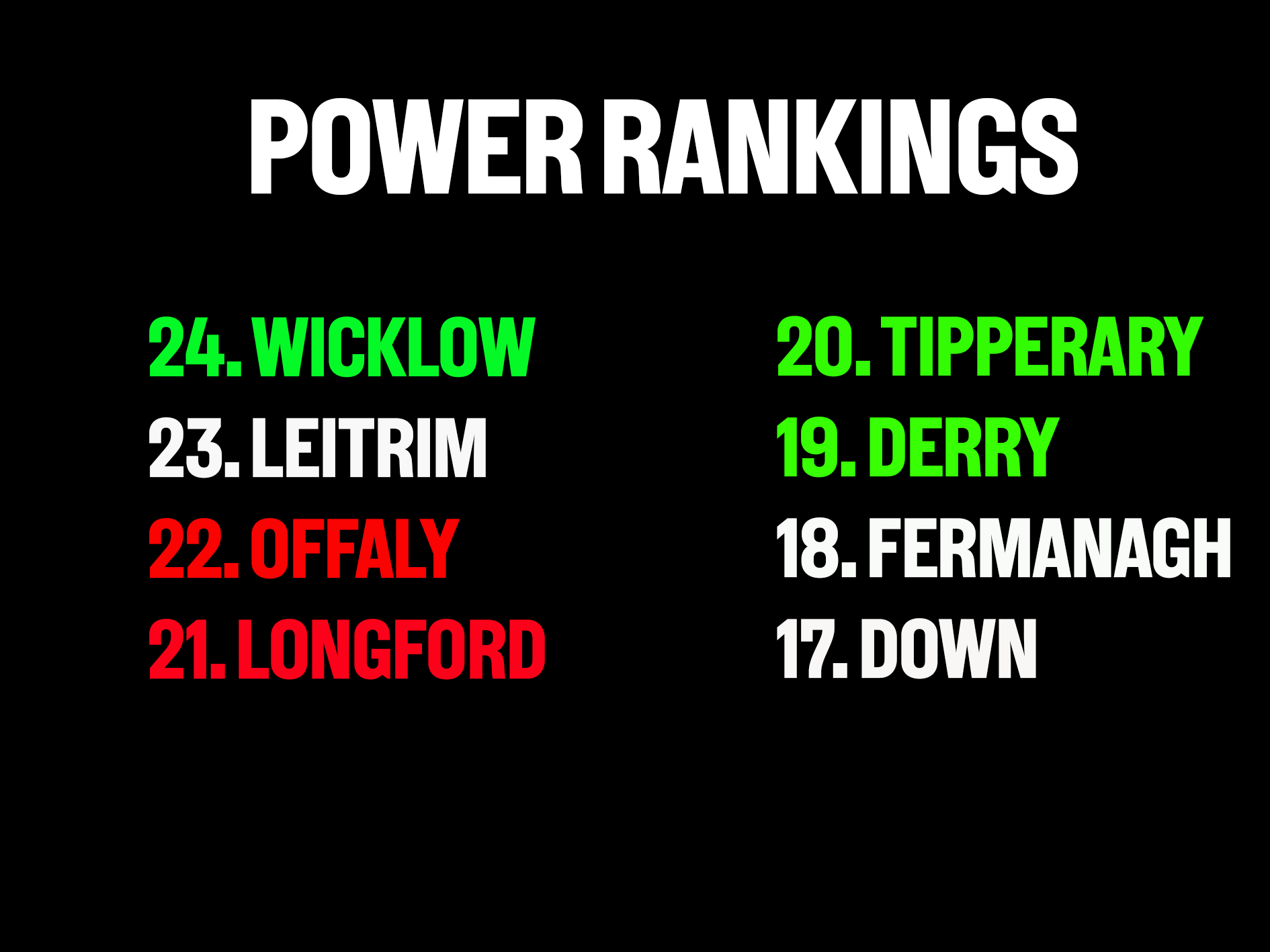 Power Rankings