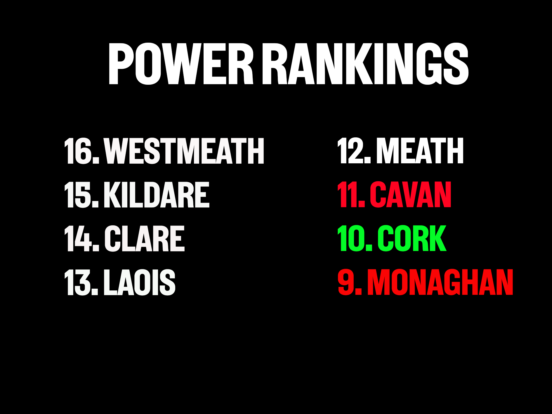 Power Rankings