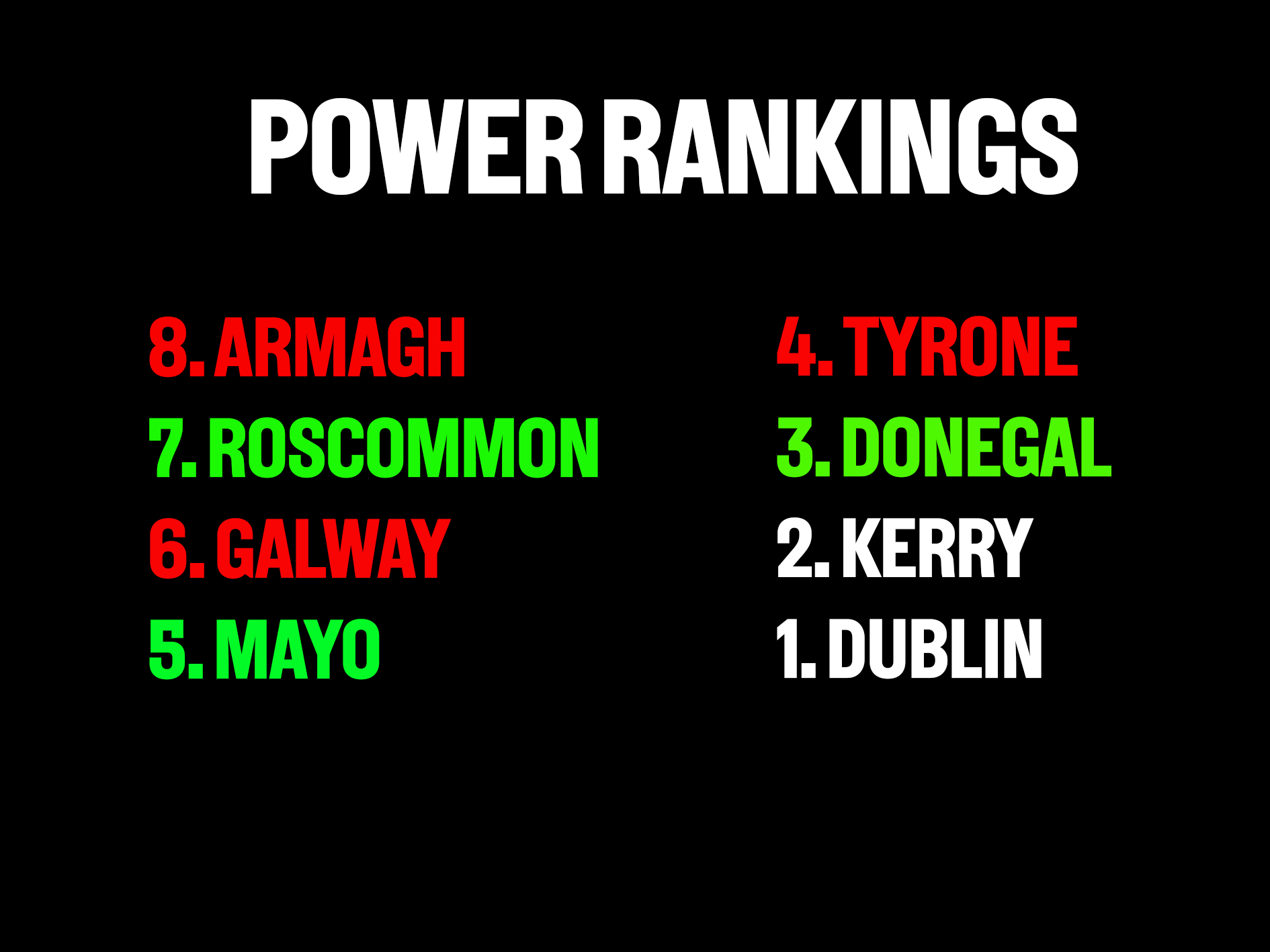 Power Rankings