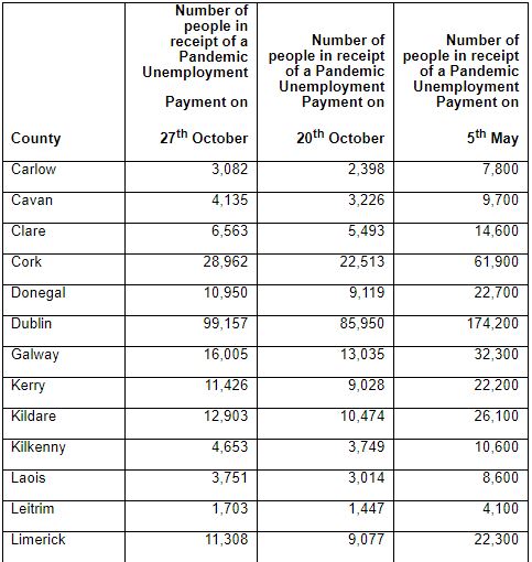 Pandemic Unemployment Payment