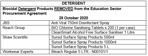 Hygiene products removed from the approved PPE list for schools