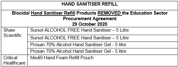 Hygiene products removed from the approved PPE list for schools