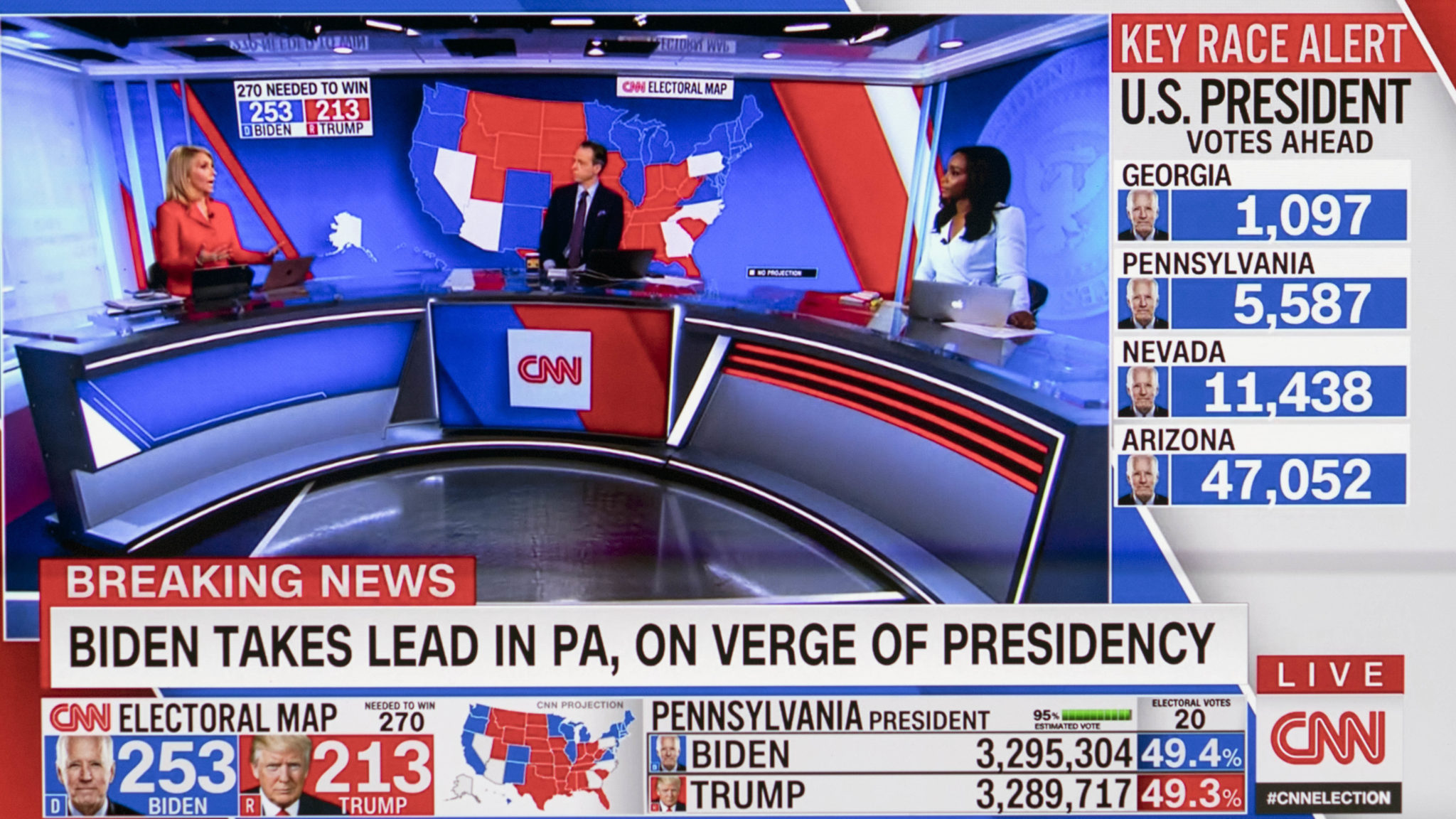 Here's What Irish TV Viewers Think Of CNN's Election Coverage