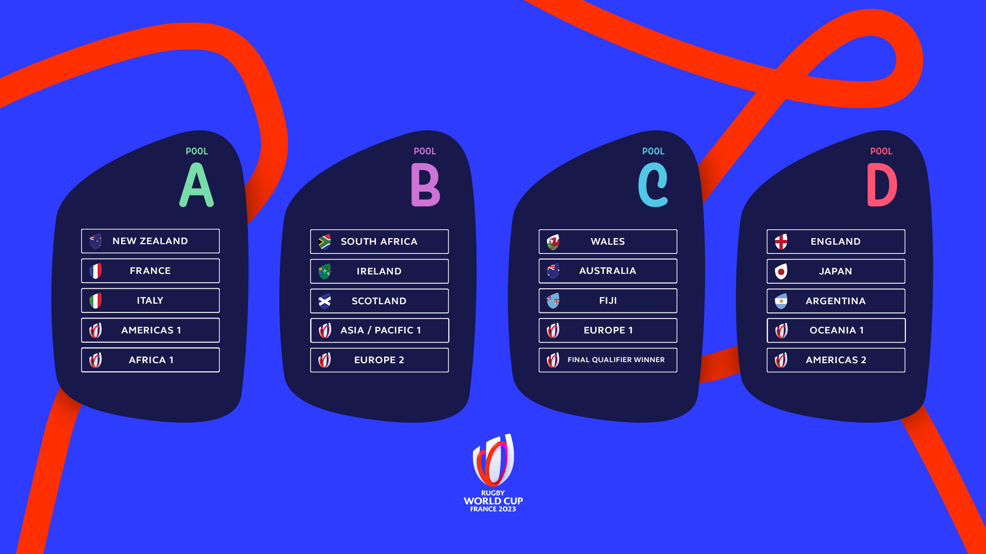 World Cup draw