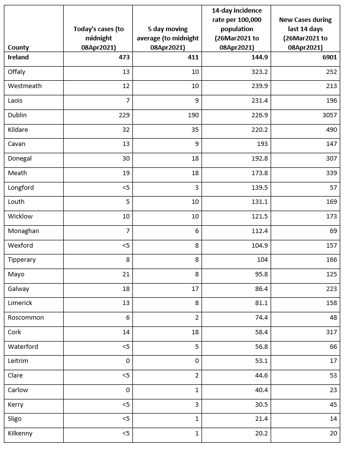 New COVID-19 cases by county