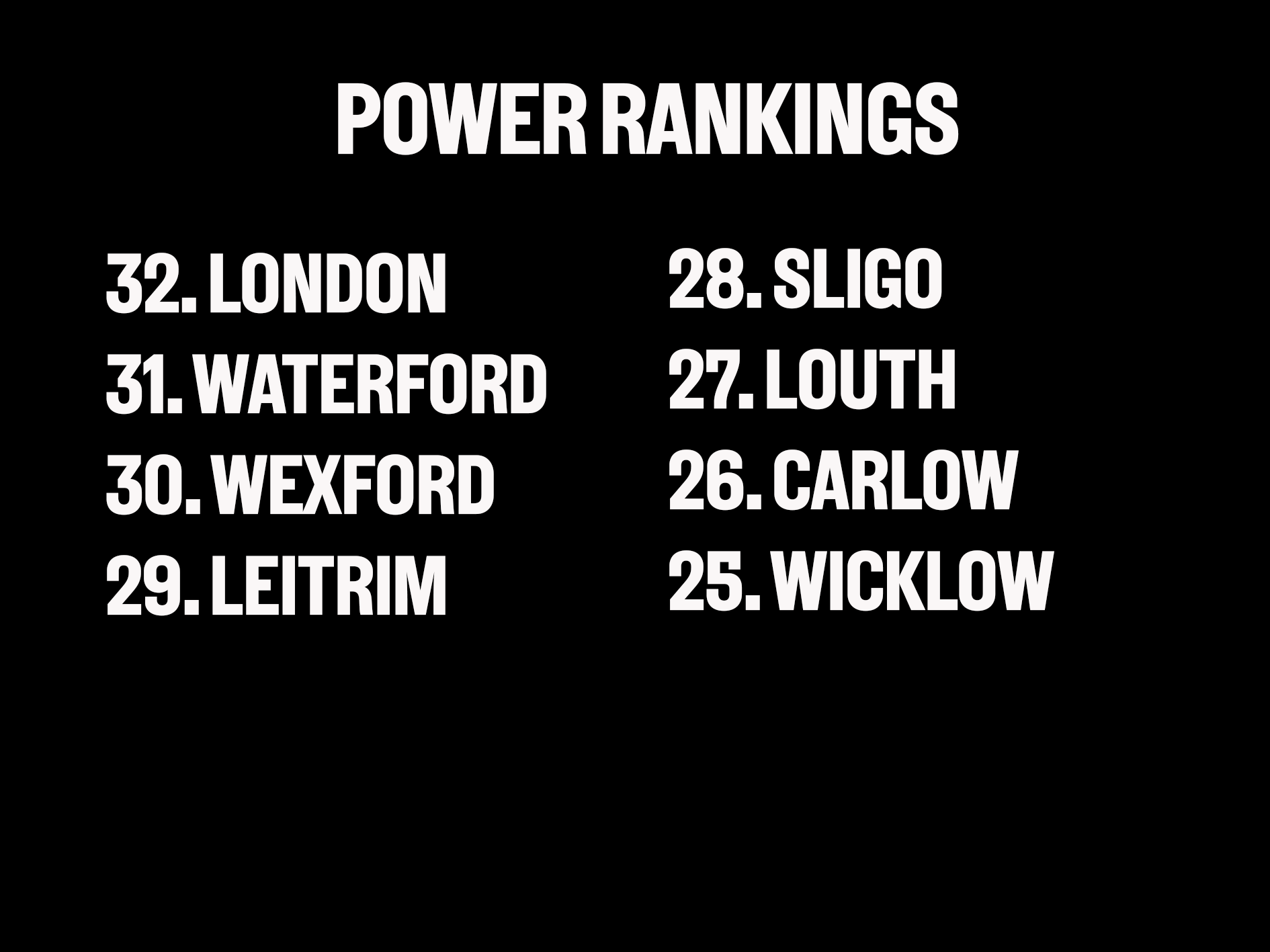 Power Rankings