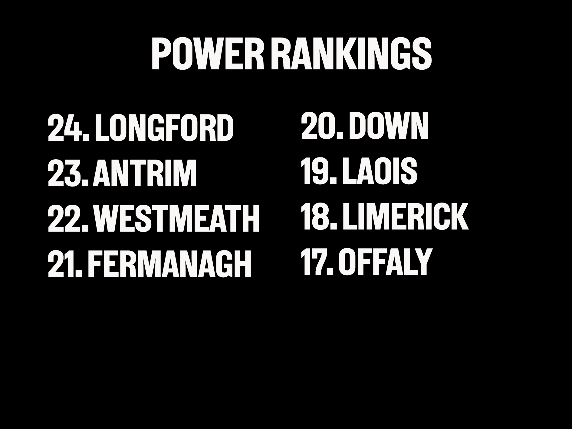 Power Rankings