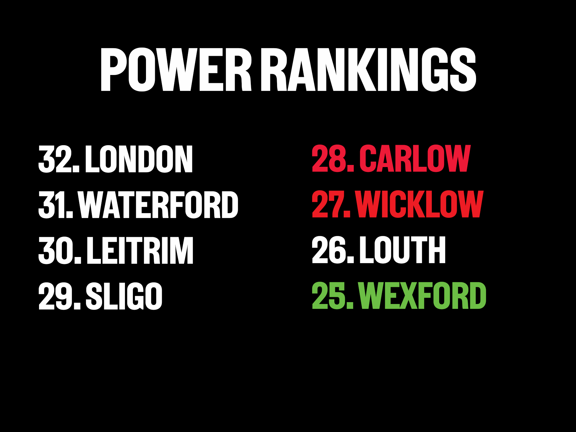 Power rankings