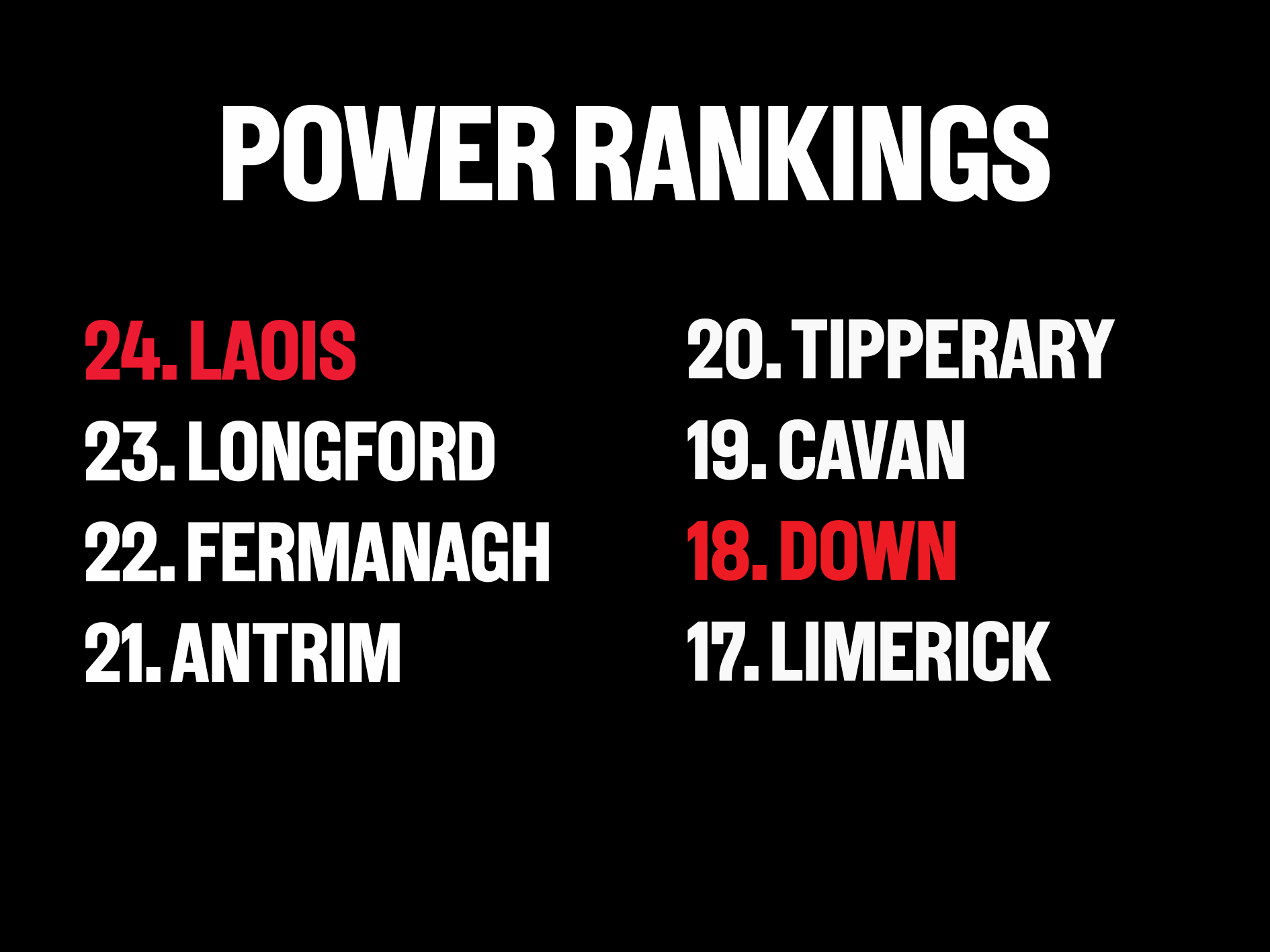Power rankings