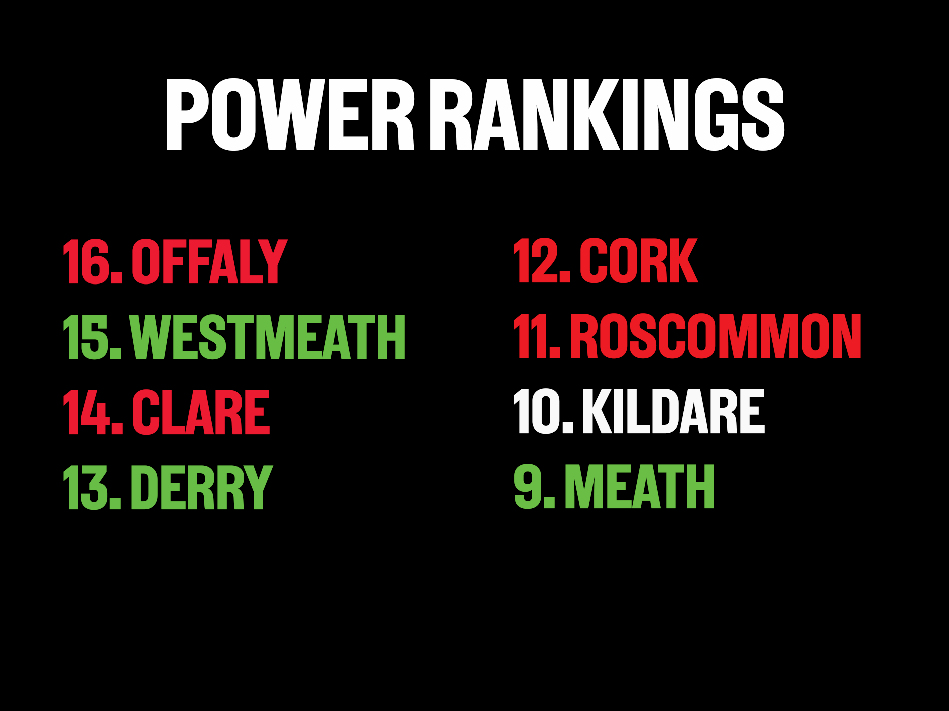 Power rankings