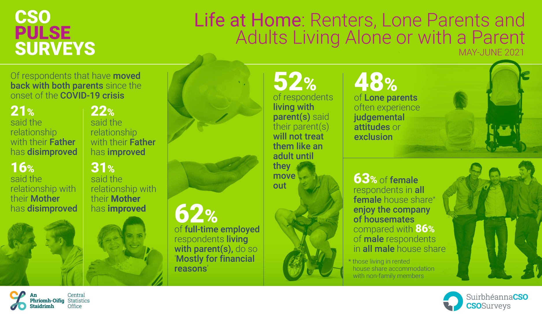 Life at Home infographic CSO