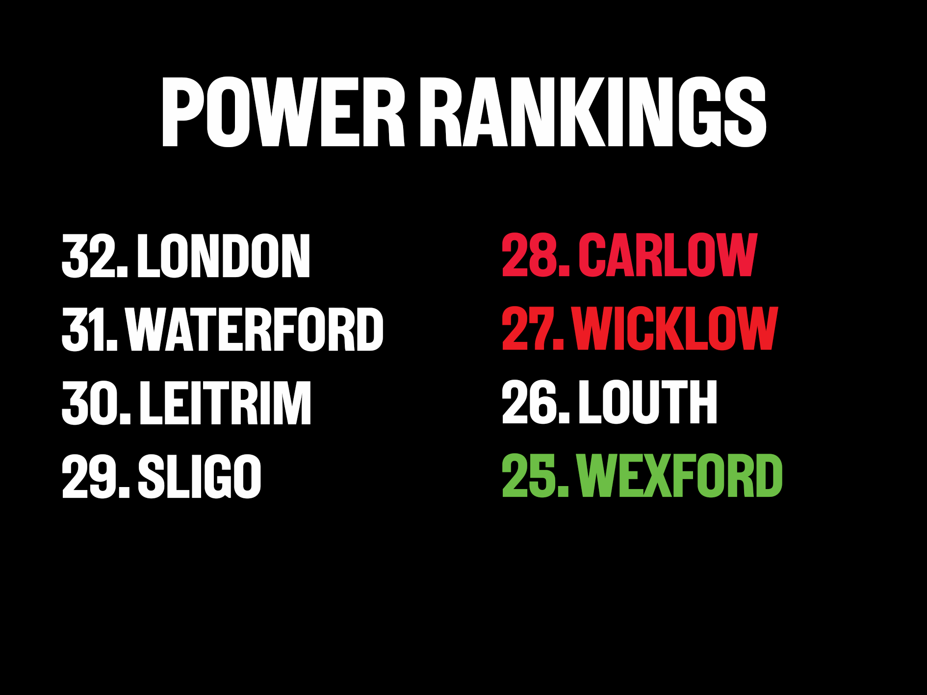 Power Rankings