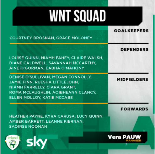 Republic Of Ireland WNT Squad