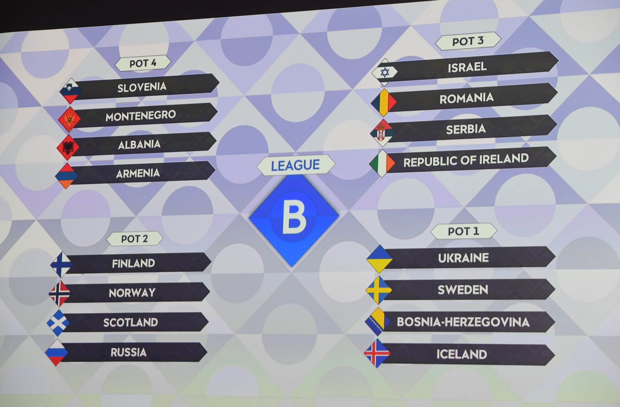 Nations League Draw