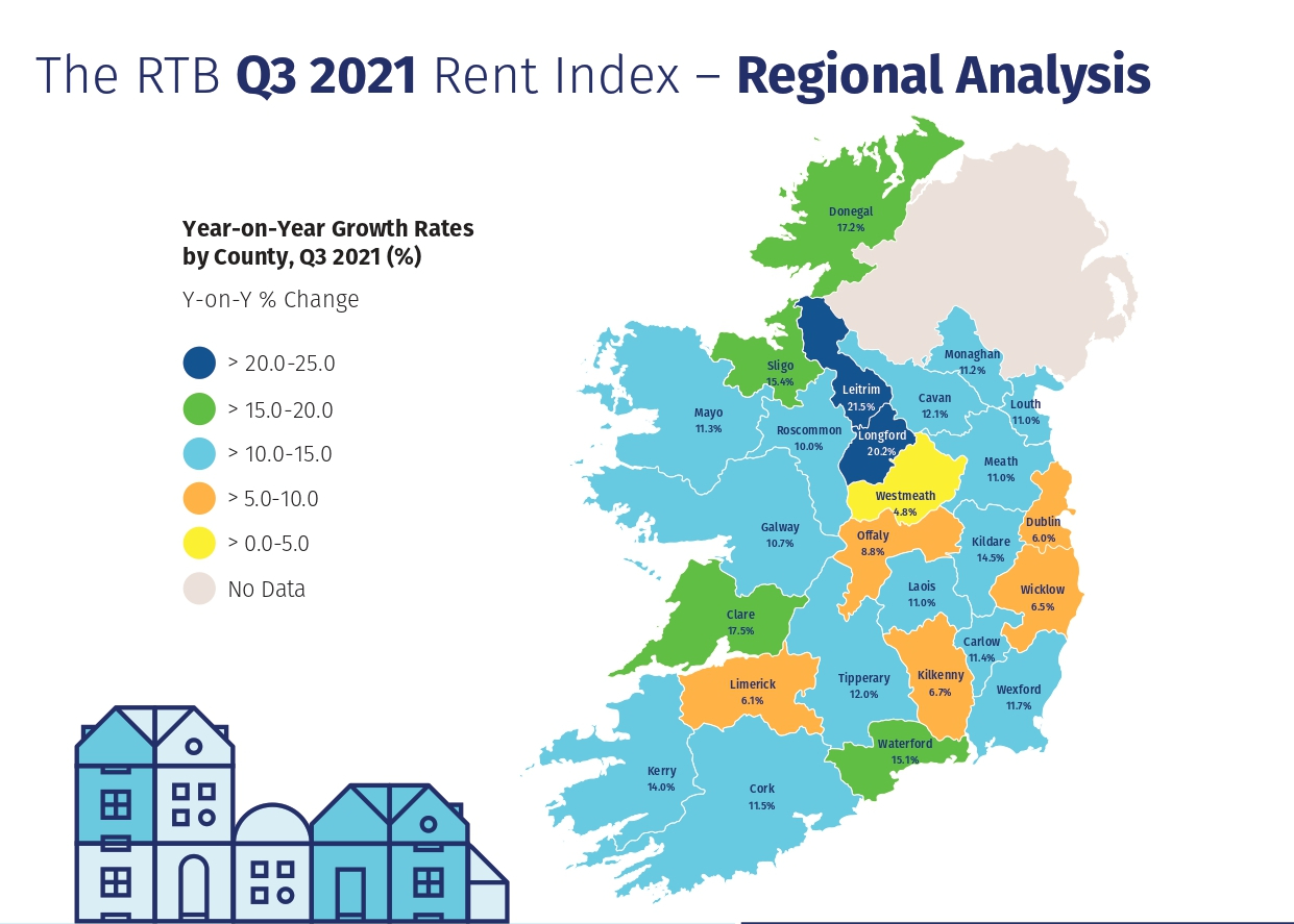 Average rents around Ireland. Image: RTB