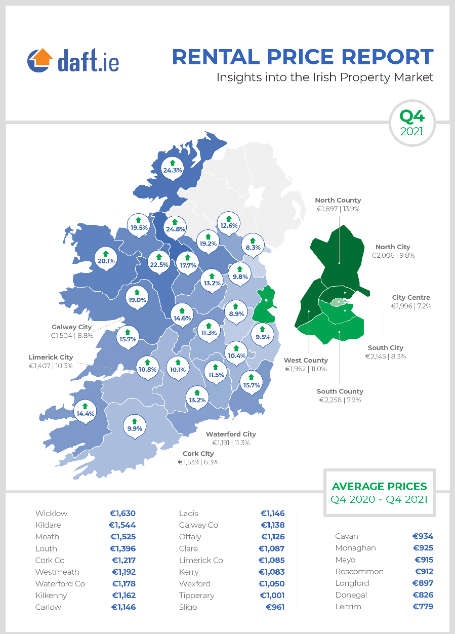 Rents around the country. Image: Daft.ie