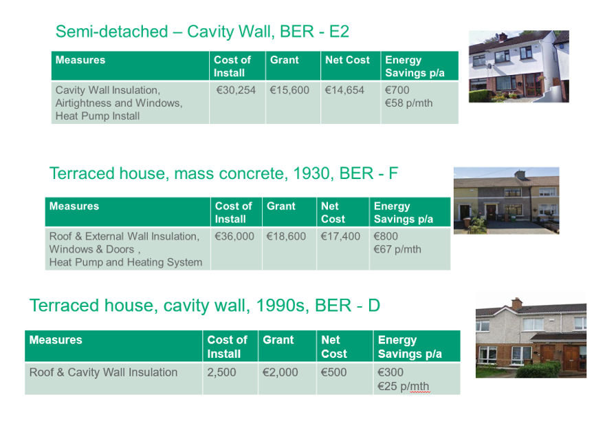 Examples of the grants available under the new retrofit scheme