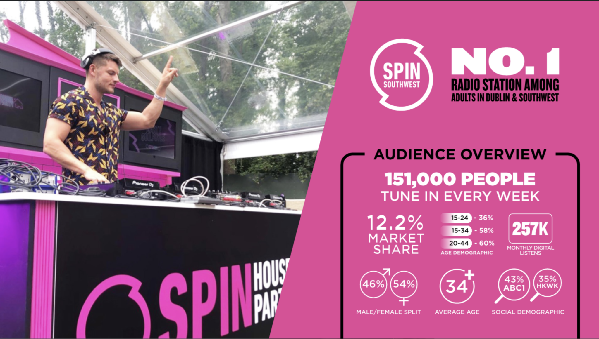Advertising SPINSouthWest