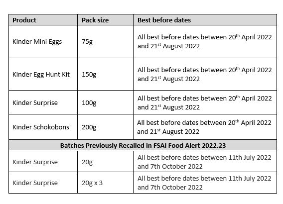Kinder products included in FSAI recall. Image: Kinder