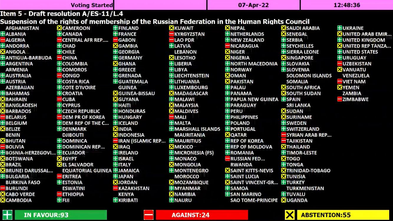 The vote result to suspend Russia from the United Nations Human Rights Council