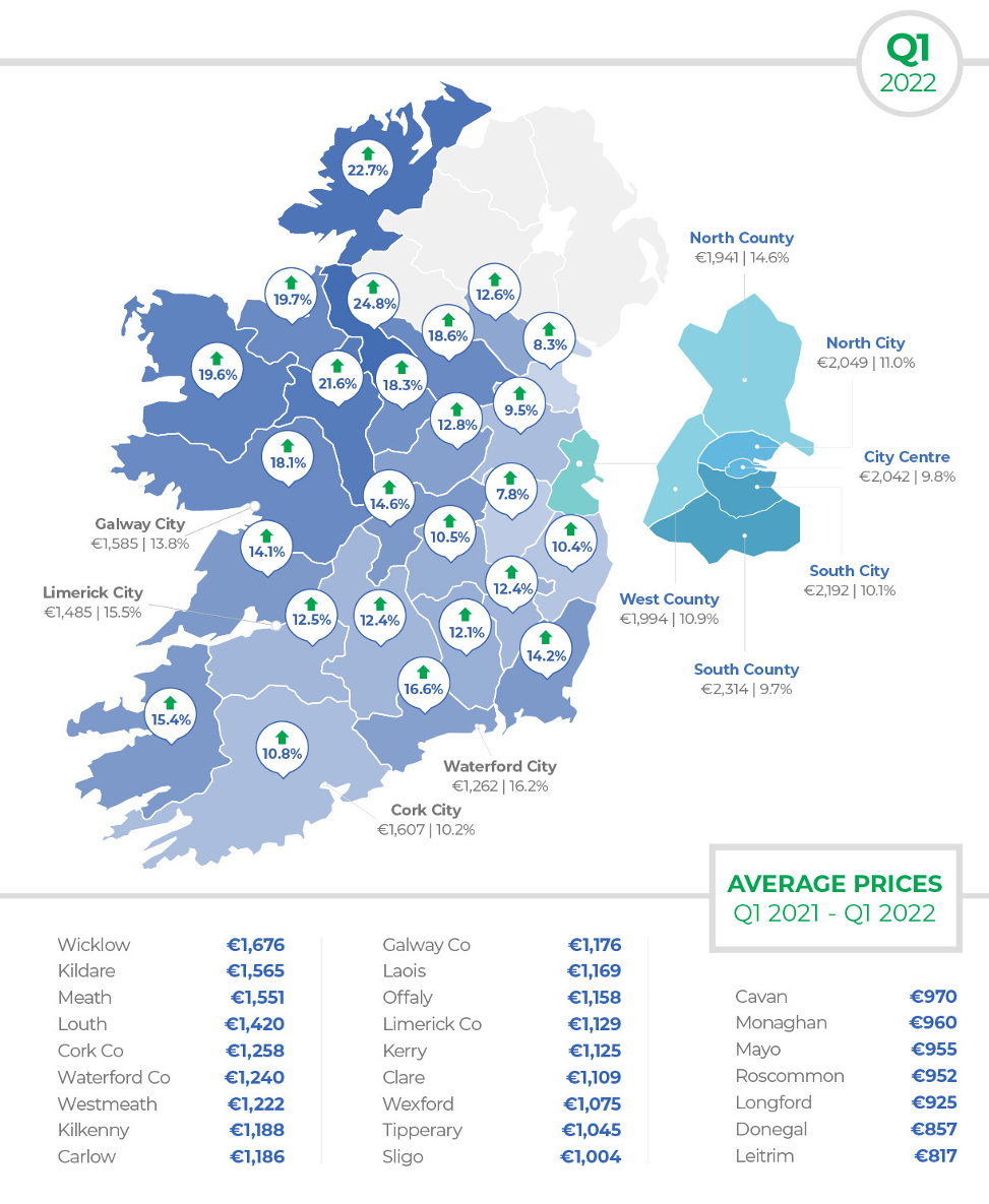 Rent increases across Ireland. Image: Daft