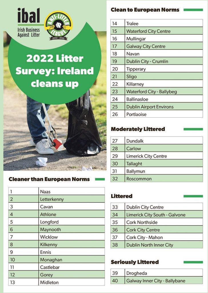 IBAL litter survey. Image: IBAL