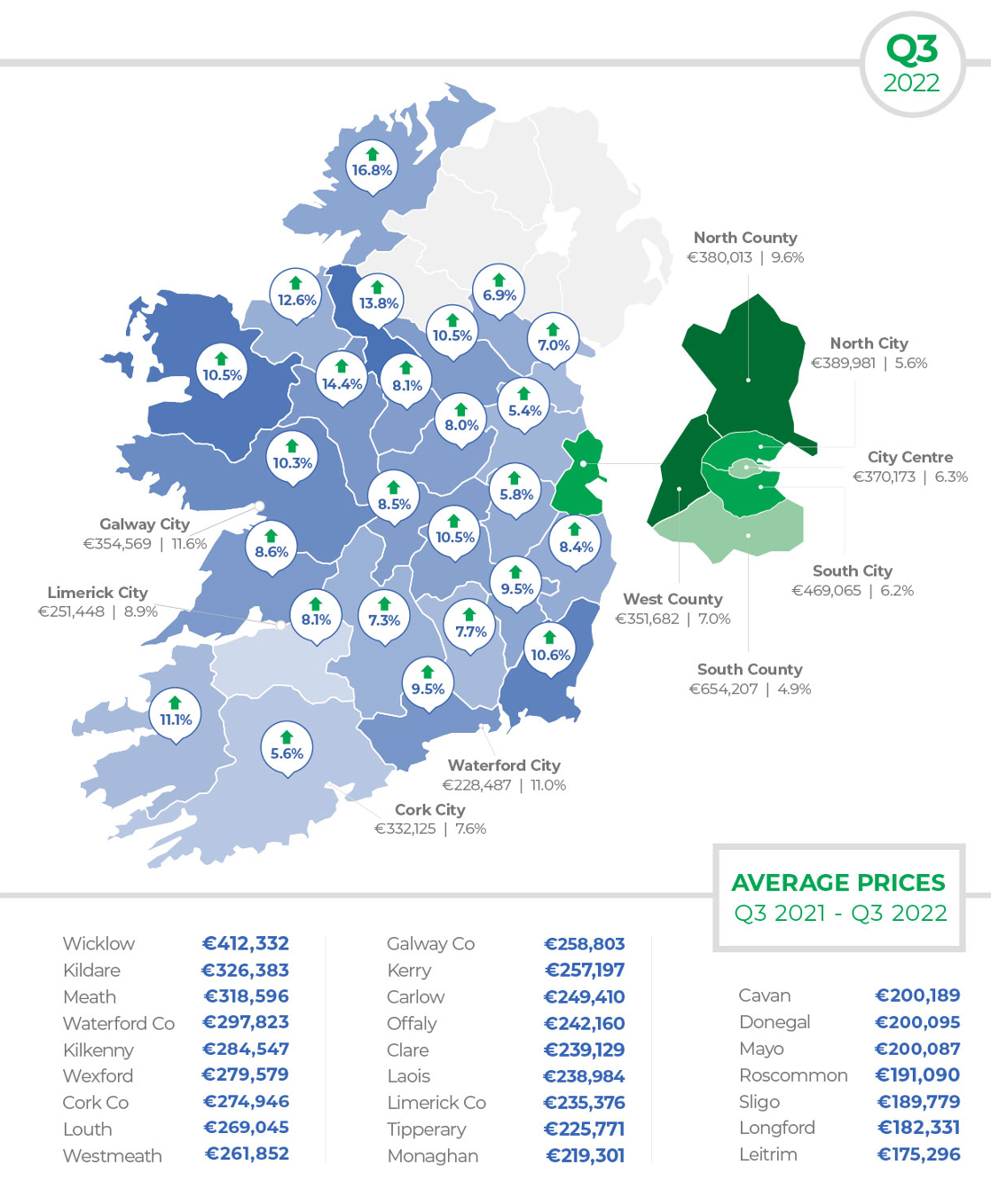 House prices year-on-year change. Image: Daft