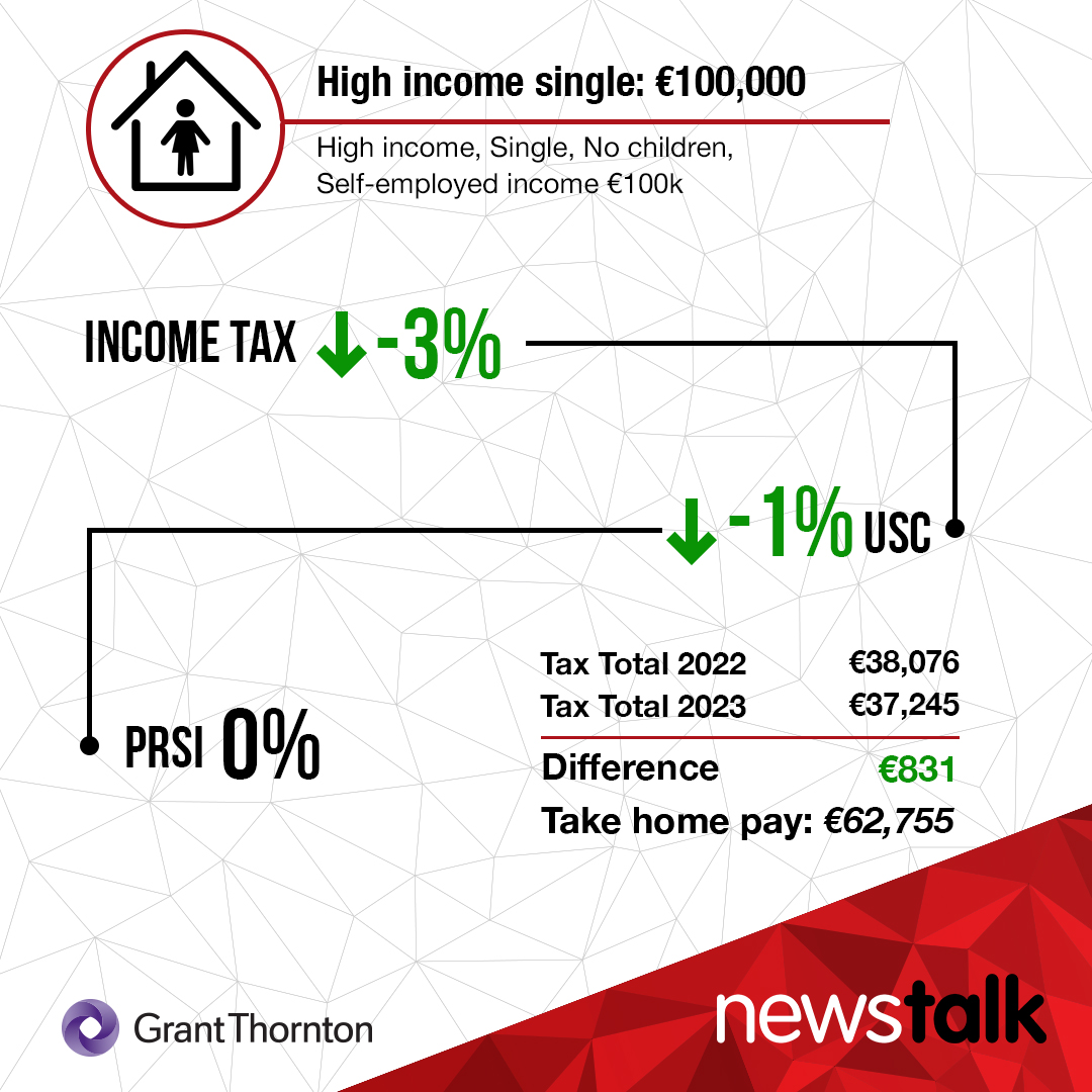 Single person on a high income.