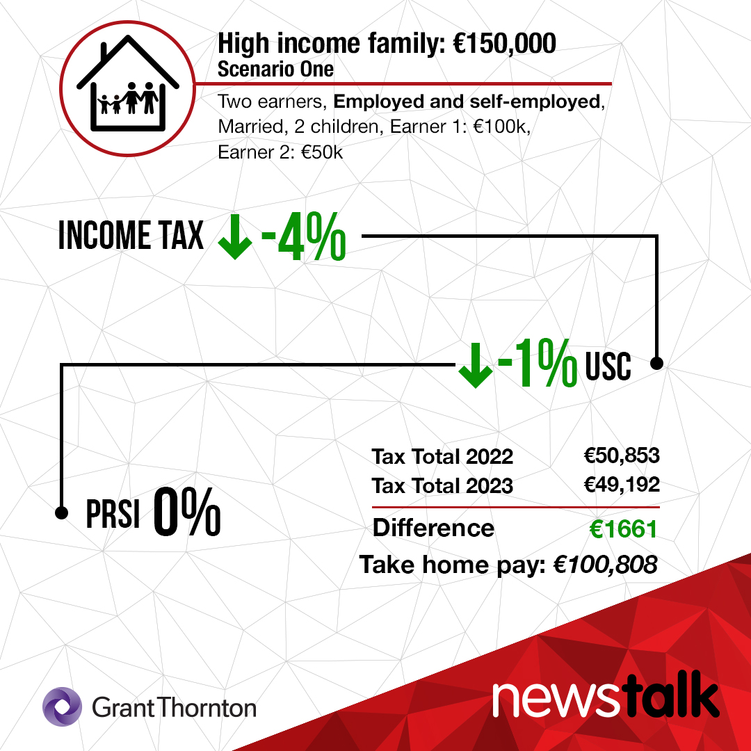 High-income family