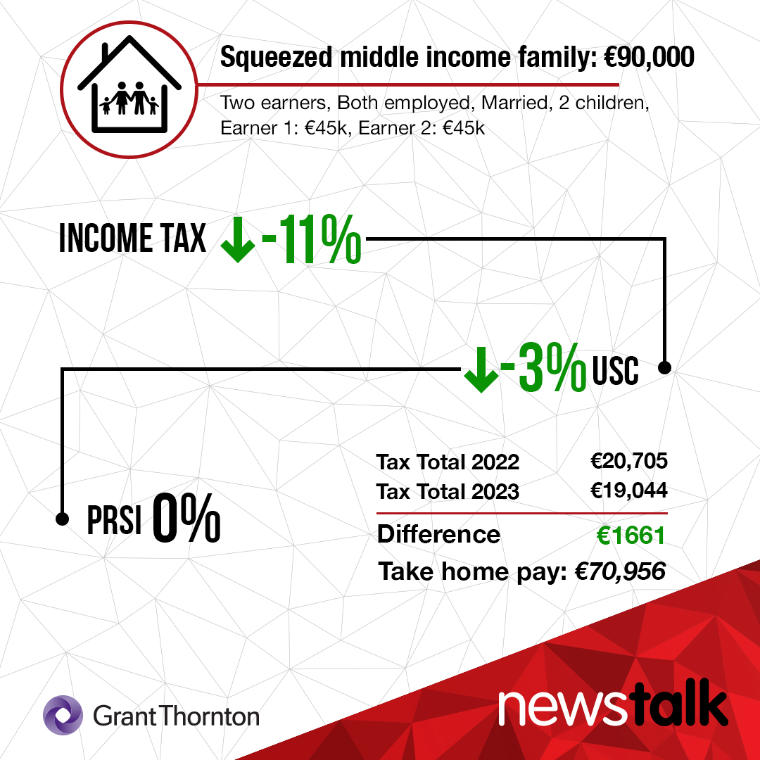 Squeezed middle income family