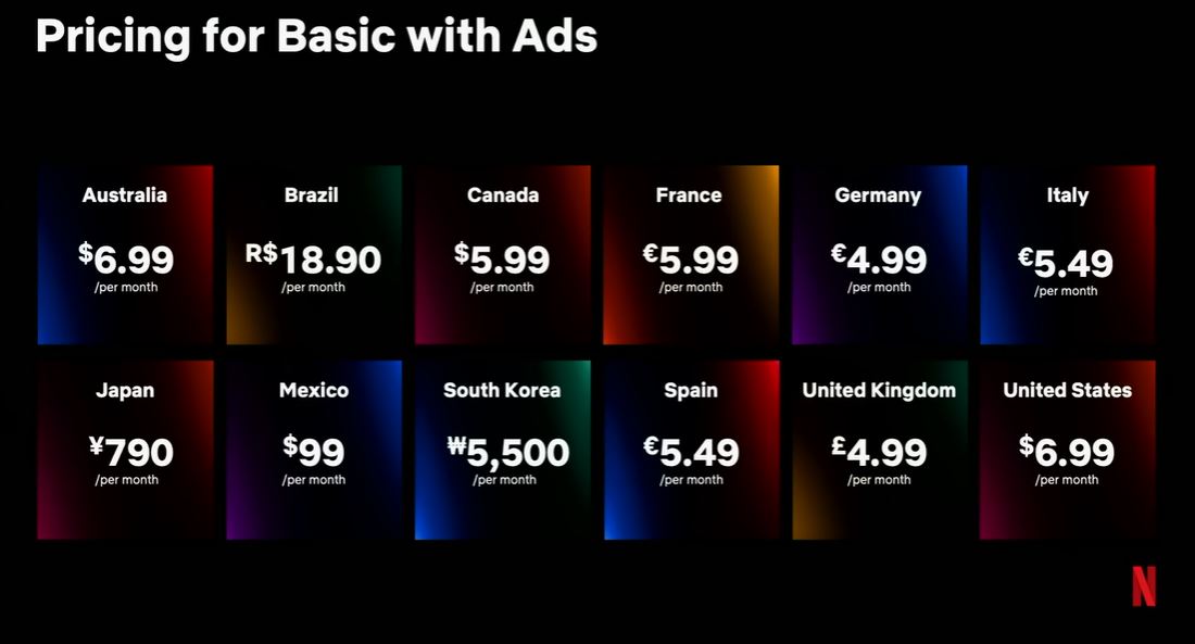 'Basic with Ads' pricing across different markets