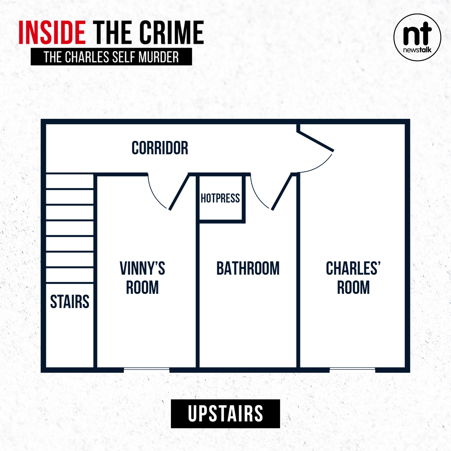 Inside the Crime: The crime scene | Upstairs. 