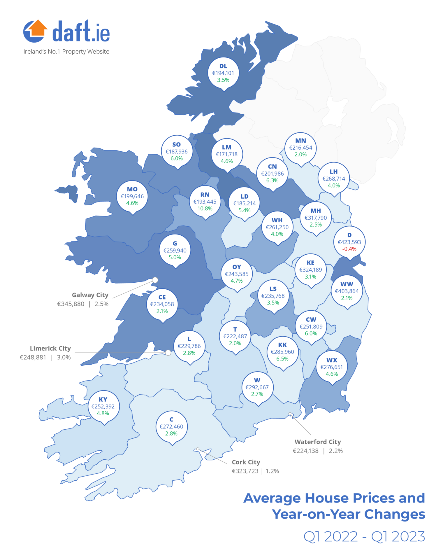 Listed house prices around Ireland.
