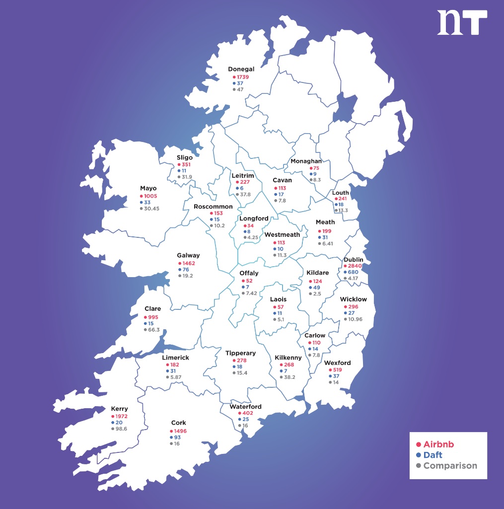 Comparing Airbnb and Daft.ie data