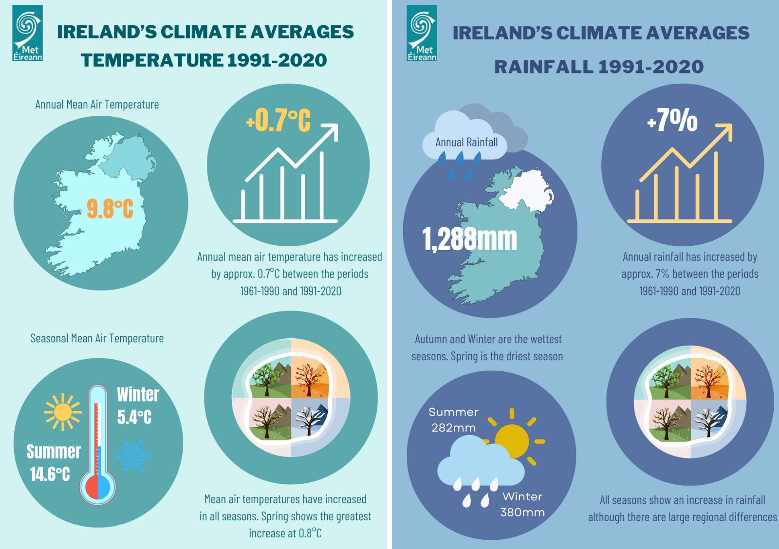Climate change in Ireland. Image: Met Éireann